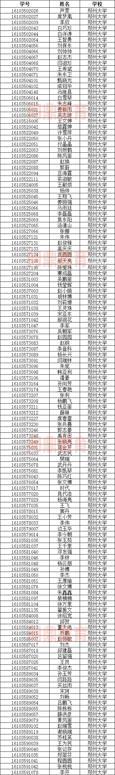 郑州市的大学毕业典礼名单.jpg