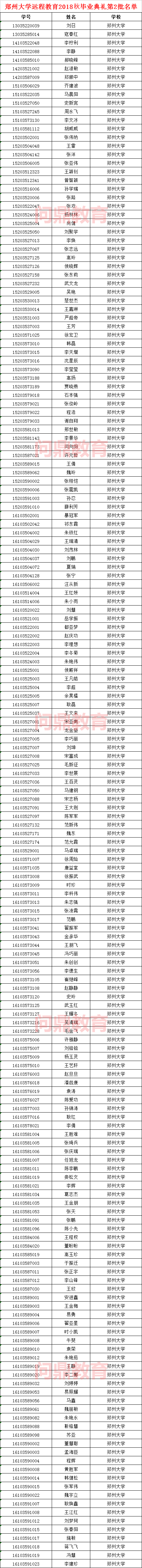 郑州市的大学毕业典礼名单2.jpg