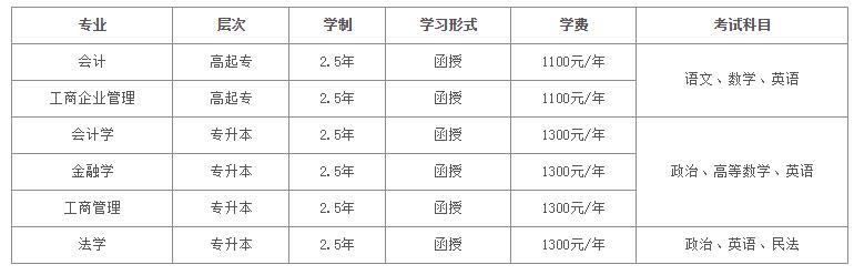 河南省财经政法类大学专业.jpg