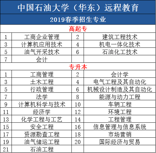 中国石油专业成人大学.png