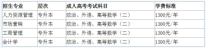 河南省成人大学专业.jpg
