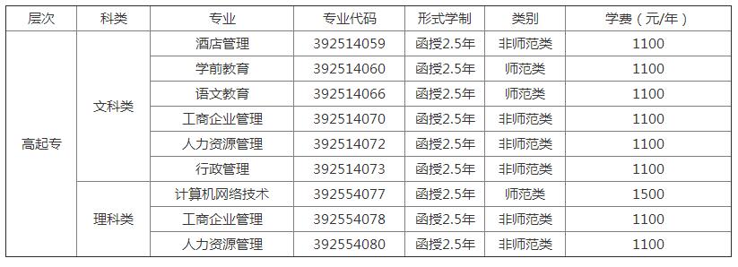 河南省师范类的大学高起专.jpg