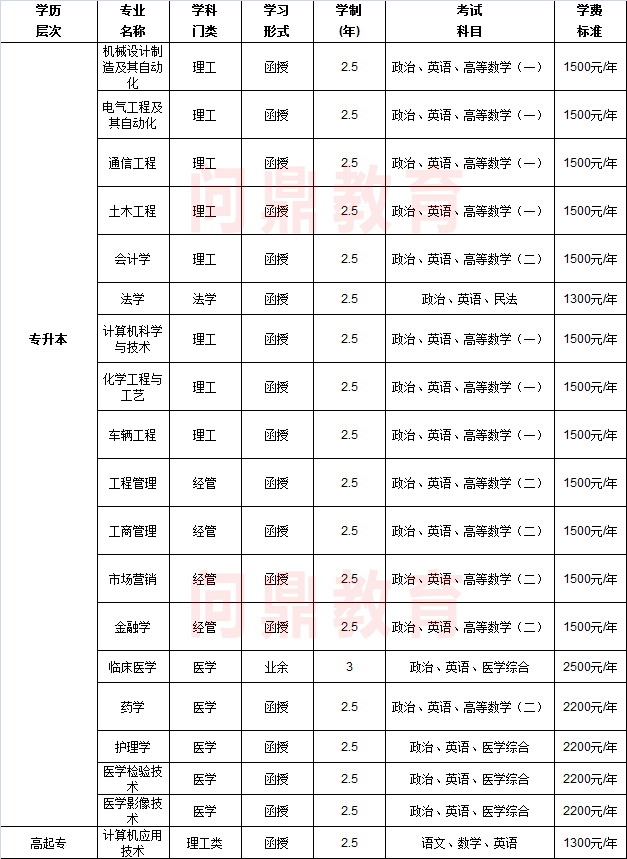 河南省科学技术类大学专业.jpg