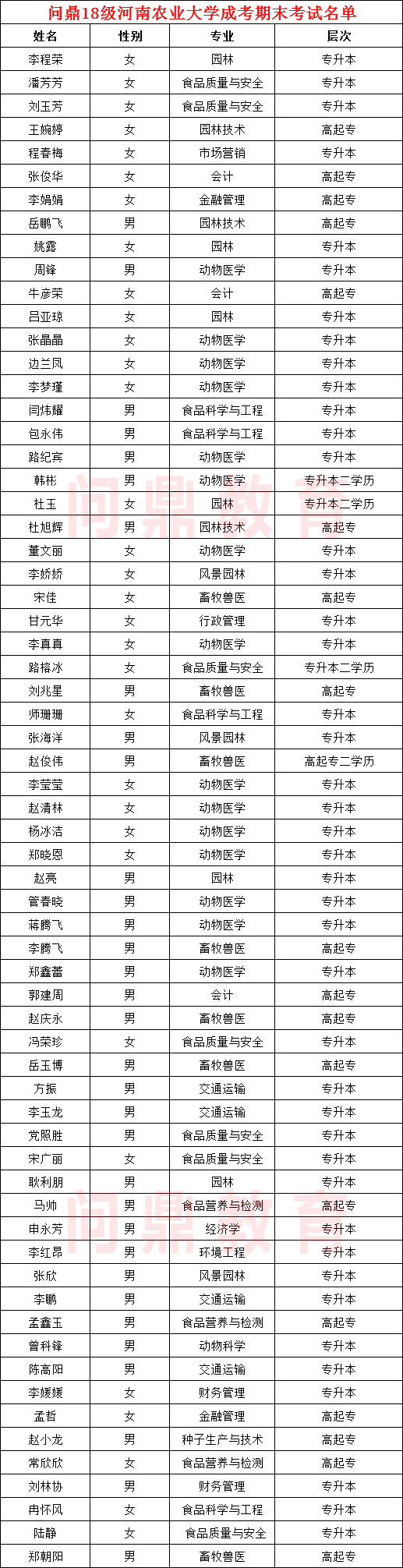 河南省农业类的大学成考期末考试名单.jpg