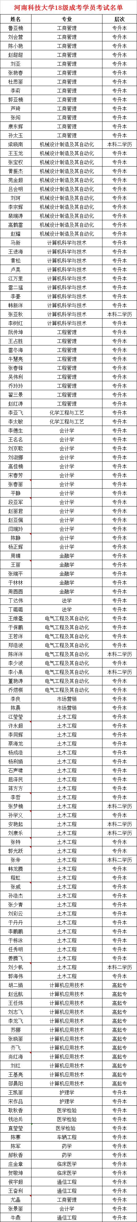 河南省科学技术类大学考试名单.png