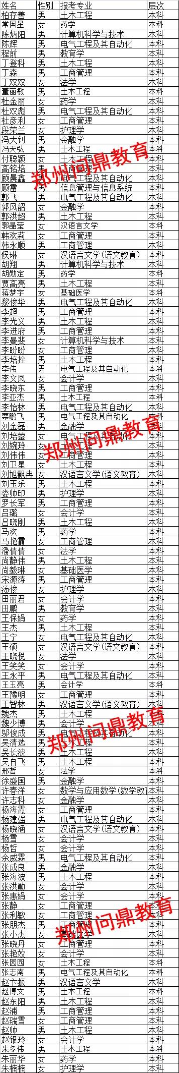 郑州市的大学远程教育毕业典礼名单.jpg