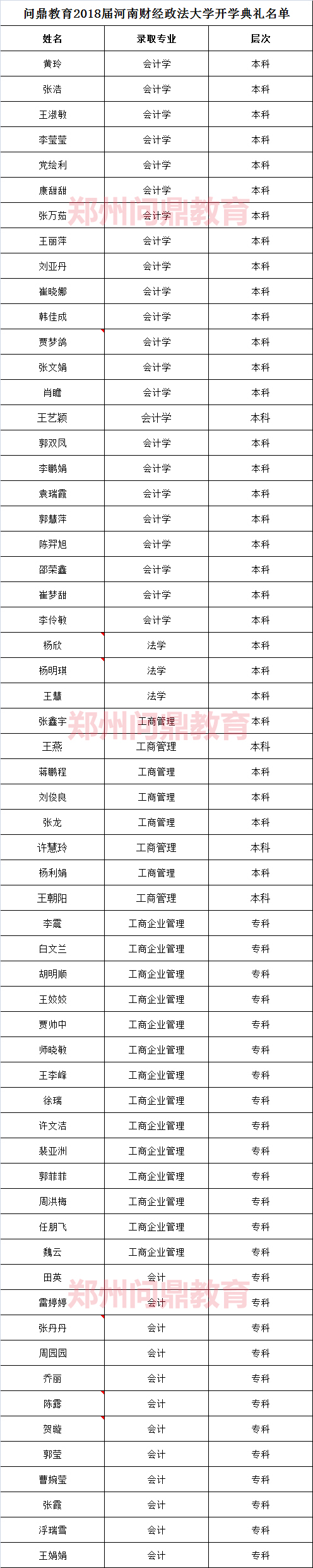 财经政法大学成考开学典礼名单.jpg