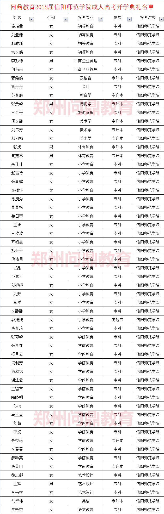 信阳市师范类的院校成考开学典礼名单.jpg