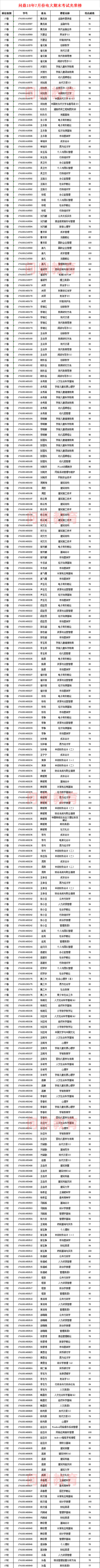 电大期末考试成绩1.jpg