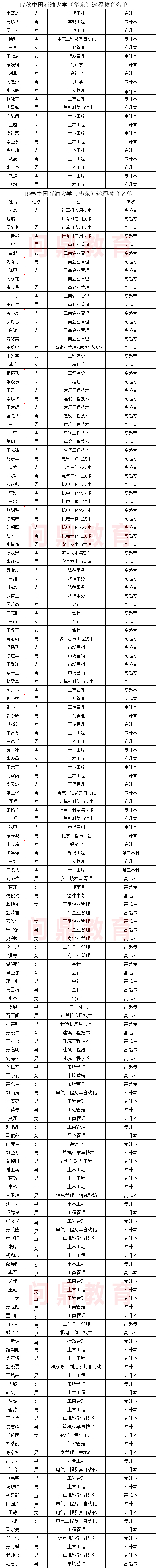 中石大学习名单.jpg