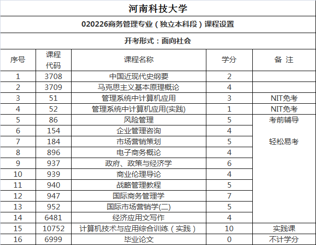 河南省科学技术类大学自考专业.png