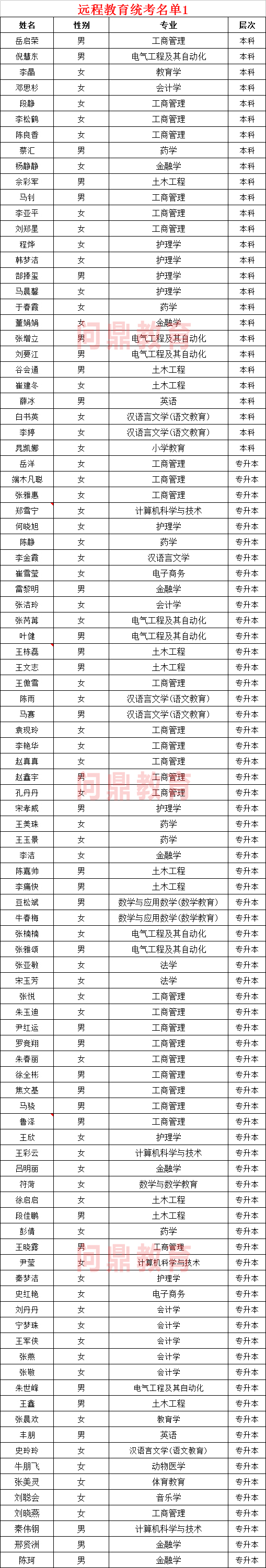 远程教育统考名单1.jpg