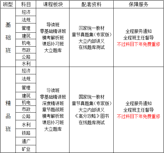 郑州一级建造师培训班1.png