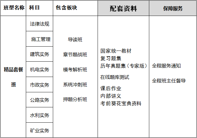 郑州二级建造师培训班型1.png