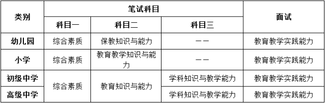 郑州教师资格证培训班.png