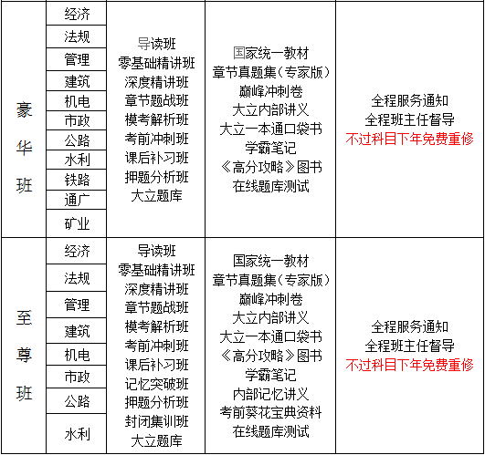 郑州一级建造师培训班2.png