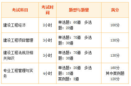 河南注册一级建造师考试科目.png