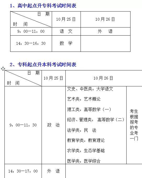 河南函授十月考试科目及时间安排