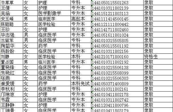 新乡市医学类院校成人函授优秀学员录取名单-2